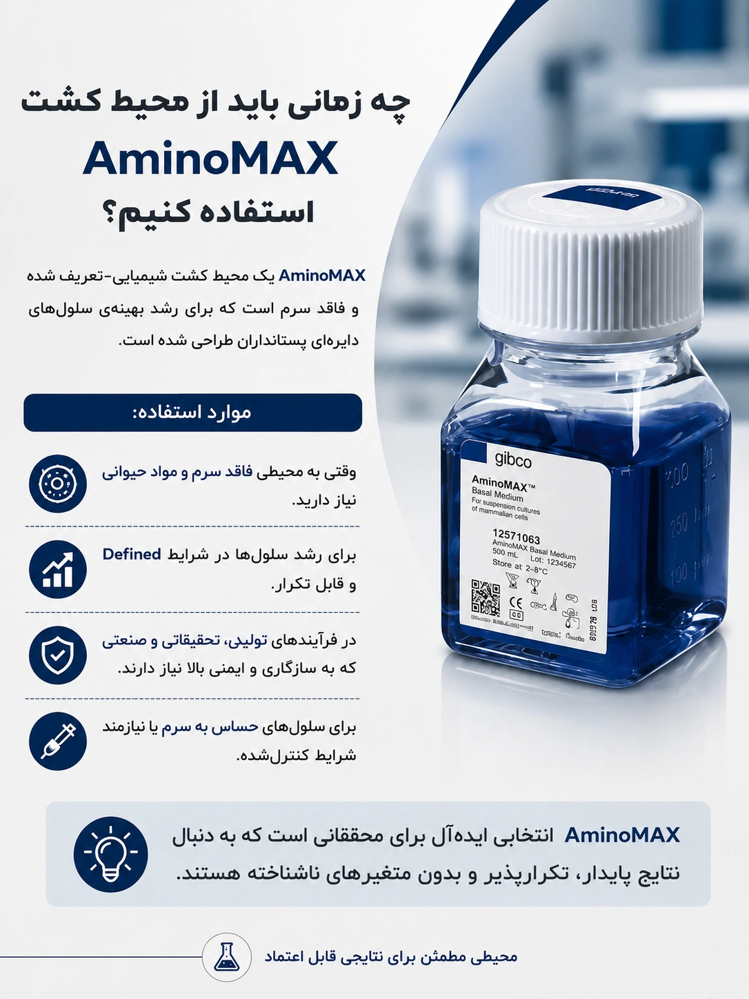 AminoMAX Gibco