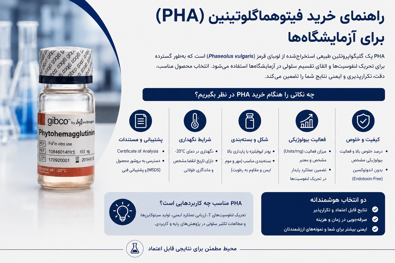 فیتوهماگلوتینین