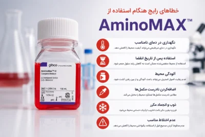 خطاهای رایج هنگام استفاده از AminoMAX