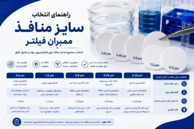 راهنمای انتخاب سایز منافذ ممبران فیلتر